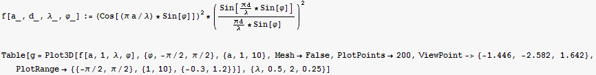 f[a_, d_, λ_, φ_] := (Cos[(π a/λ) * Sin[φ]])^2 * (Sin[(π d)/_ ... 1.642}, PlotRange {{-π/2, π/2}, {1, 10}, {-0.3, 1.2}}], {λ, 0.5, 2, 0.25}] 