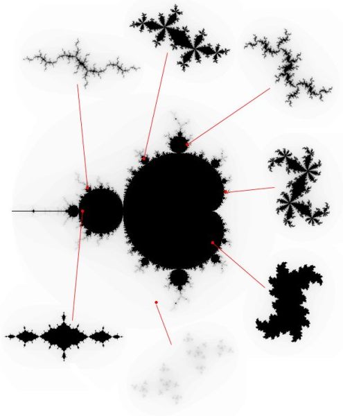 Mandelbrotova mnoina