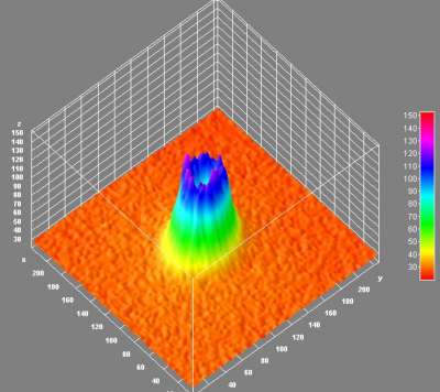 3D graf rozložení intenzity v modu speciálního leguerrovského-gaussovského koblížku